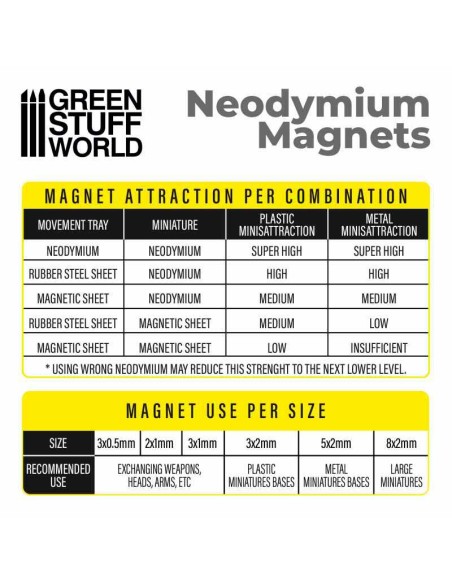 Green Stuff World - Imanes Neodimio 3x2mm - 50 unidades (N52)