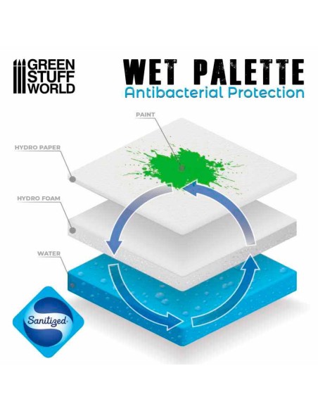 Green Stuff World - Wet Palette