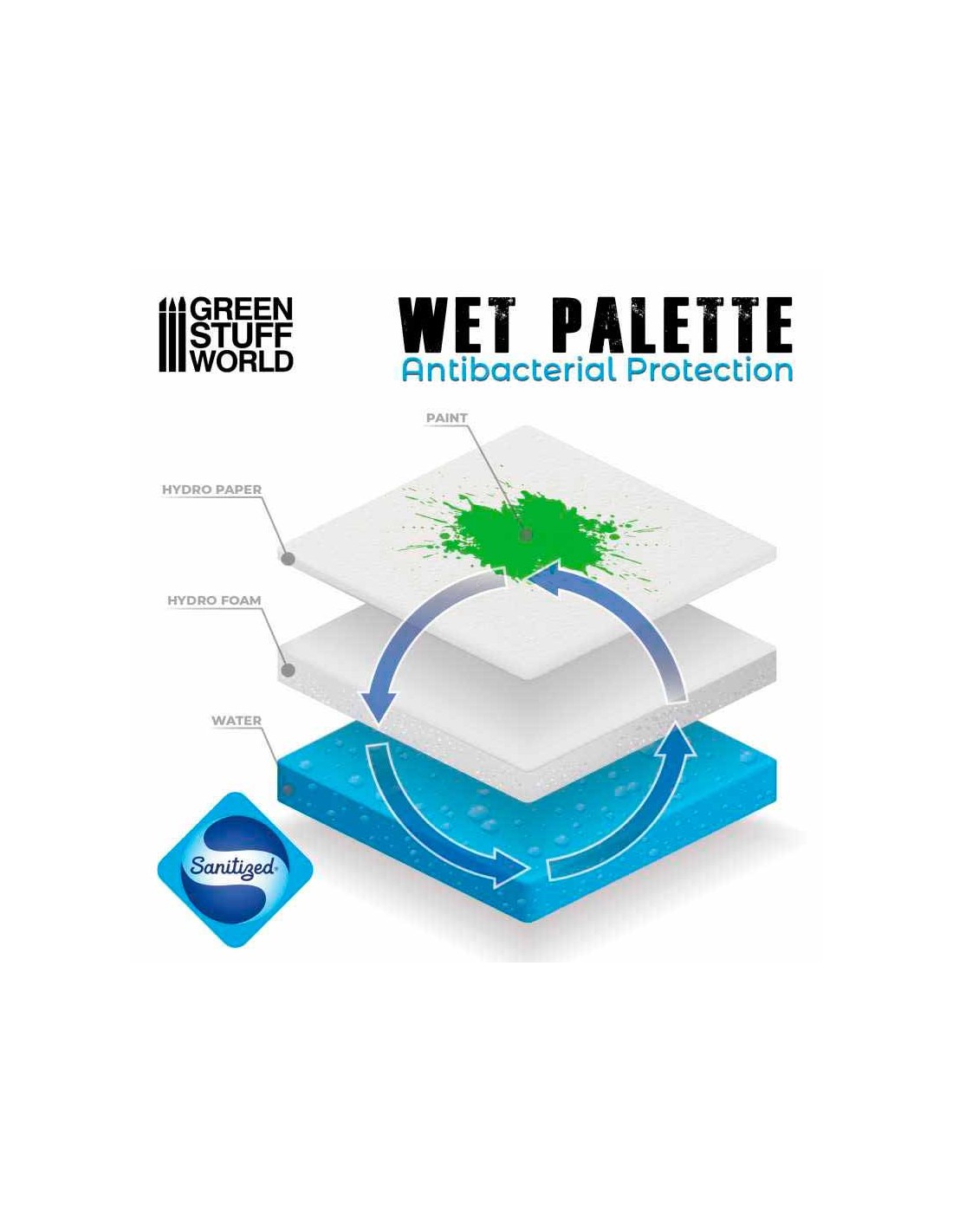 Wet Palette ( Paleta húmeda)