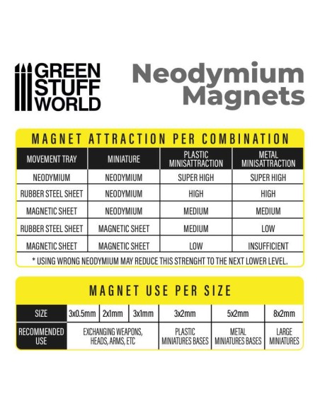 Green Stuff World - Neodymium Magnets 3x1mm - 100 units (N52)