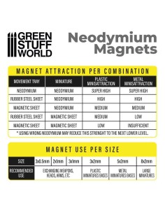 Green Stuff World - Imanes Neodimio 2x1mm - 100 unidades (N52) 2