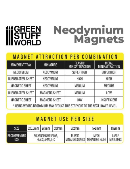 Green Stuff World - Neodymium Magnets 2x1mm - 100 units (N52)