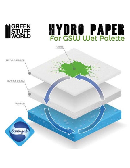 Green Stuff World - Hidro papel